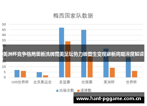 美洲杯竞争格局重新洗牌南美足坛势力版图生变观察新周期深度解读 美洲杯竞争格局重新洗牌南美足坛势力版图生变观察新周期深度解读